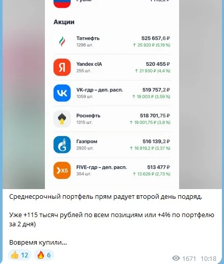 Проект Making Money