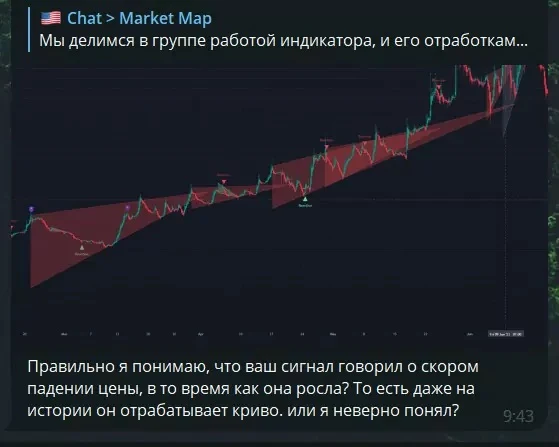 Market Map - график