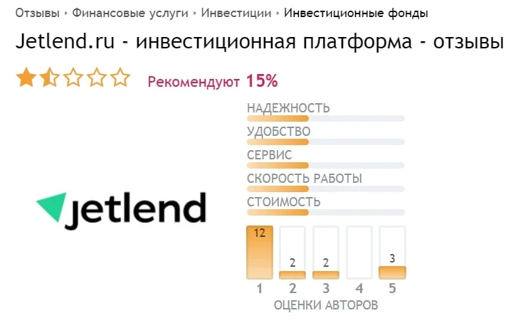 Jetlend оценка