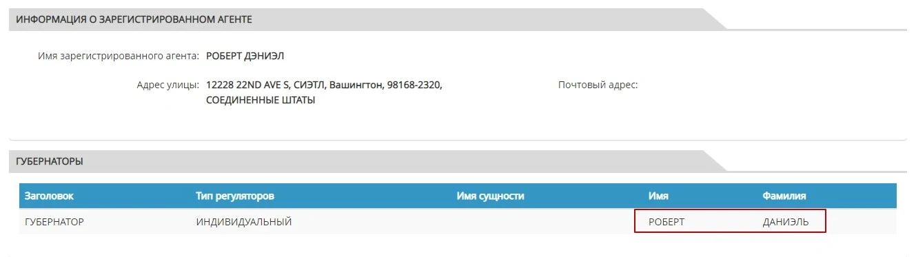 Обзор компании Gold Unicorn