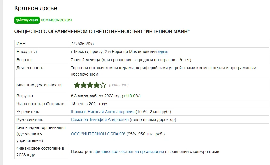 intelion data systems отзывы