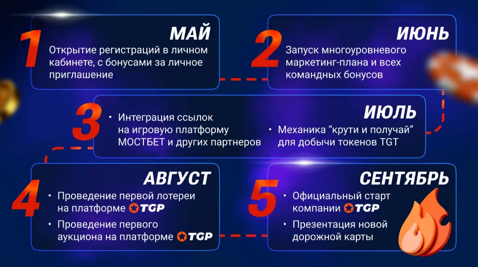 mostbet tgp