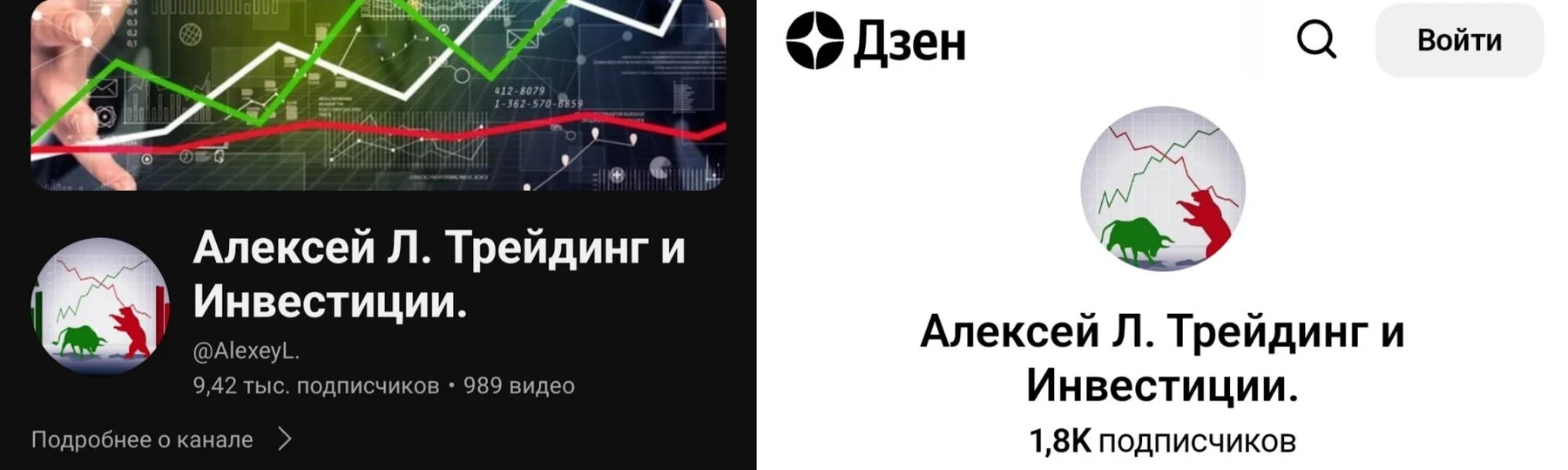 Алексей Л Трейдинг и Инвестиции ютуб и дзен