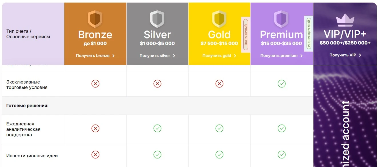 FPC Trade обзор платформы