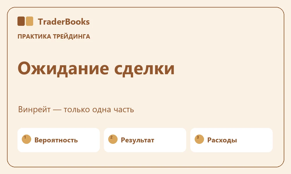 Математическое ожидание сделки: почему винрейт не всё