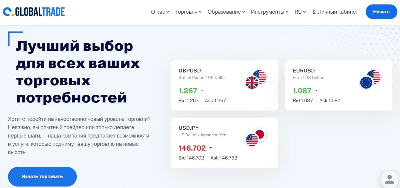 AGlobalTrade com сайт инфа
