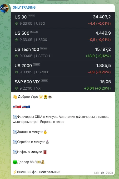 Статистика доходности в проекте Онли Трейдинг