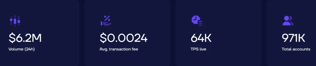 everscale филатов