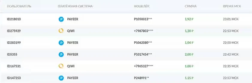 Аддон Мани заработок