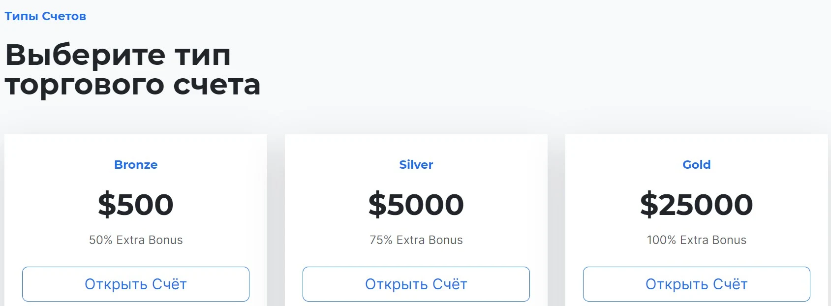 Типы торговых счетов