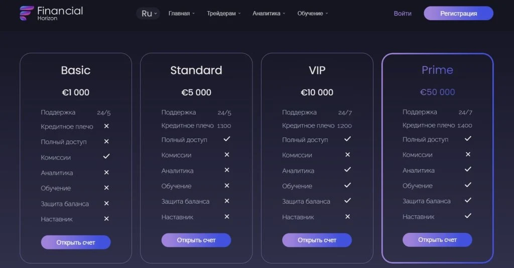 Financial Horizon тарифы