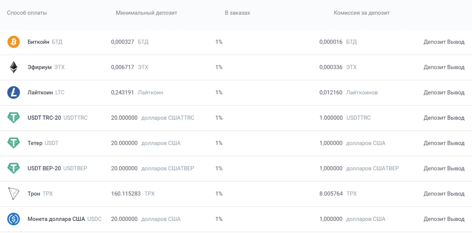 exfaret обзор