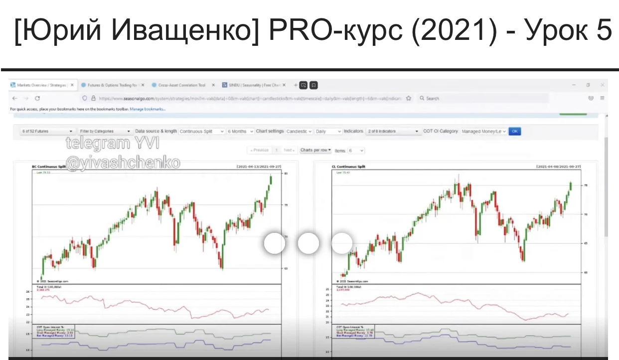 Курс Юрия Иващенко