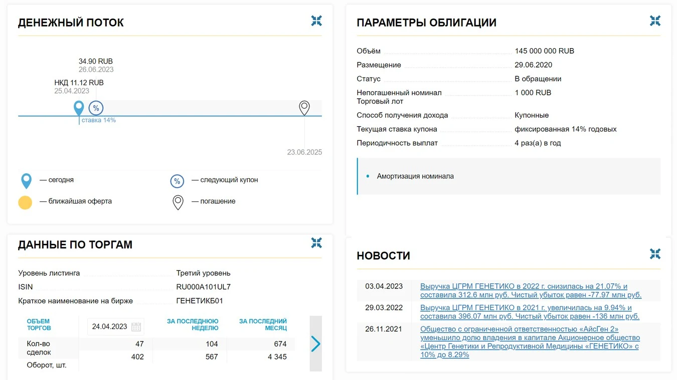 генетико ipo обзор