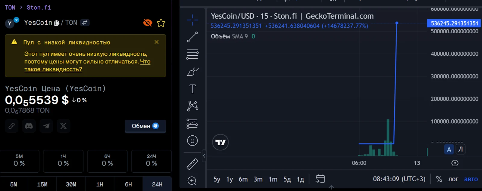 yes coin что за проект