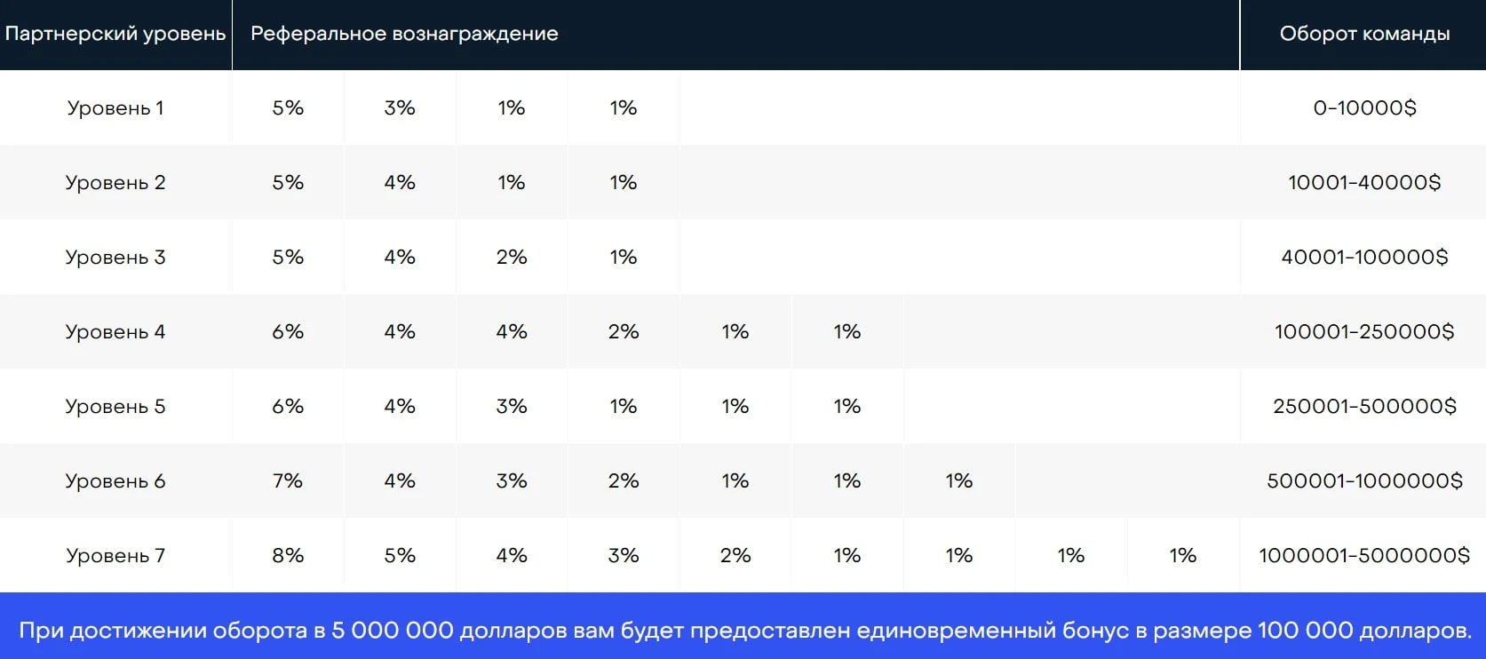 Инвестиционная площадка Albertus