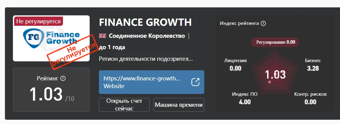 finance growth