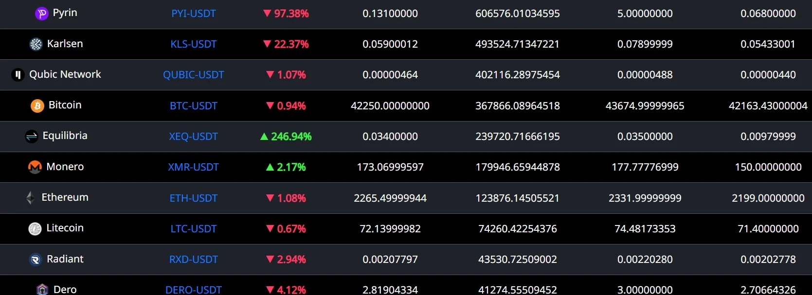 TradeOgre сайт криптовалюты