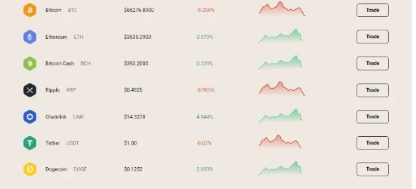 exsobit биржа отзывы