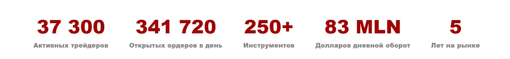 trade investzoom net обзор