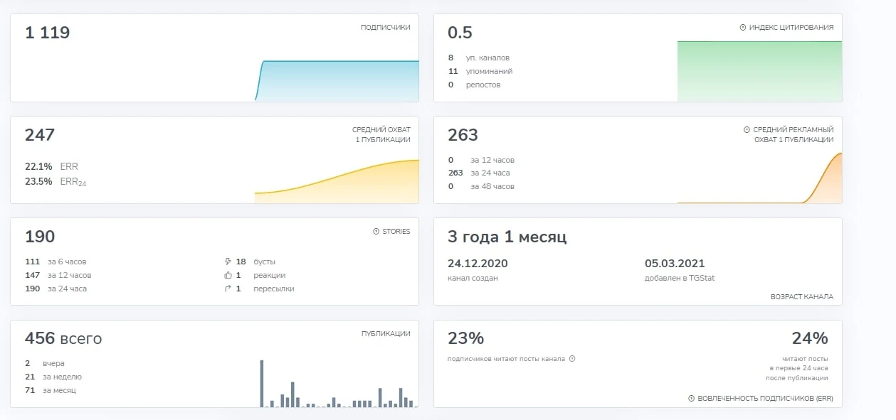 Проект Deadzi
