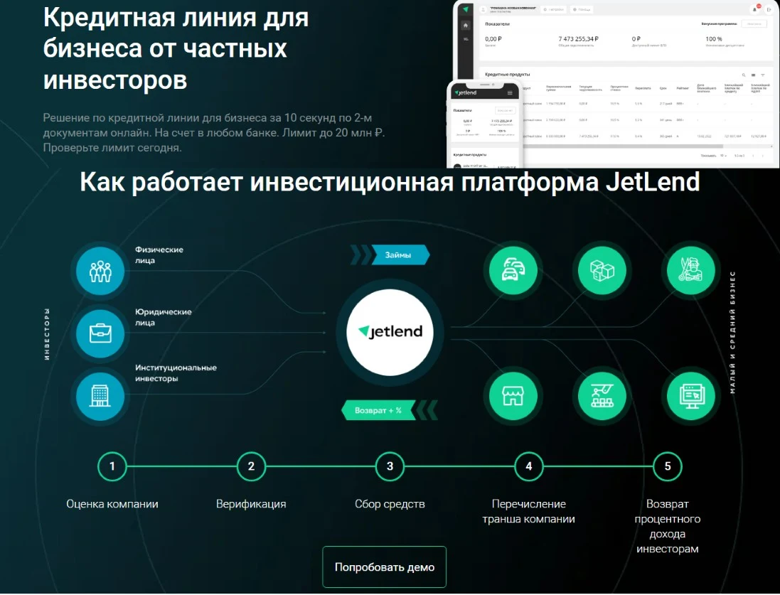JetLend инвестиционная платформа