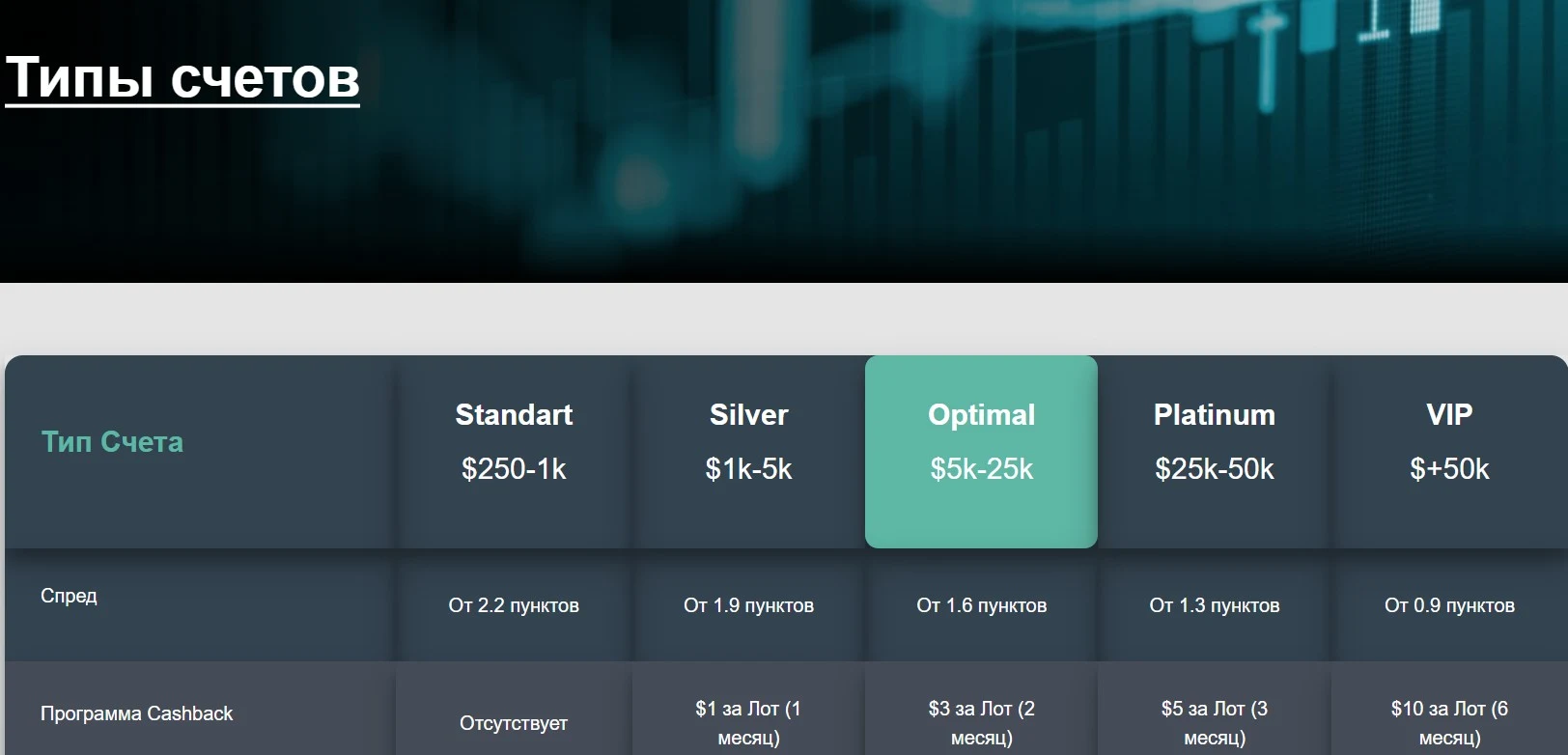 Обзор проекта Crypto-facilities crypto