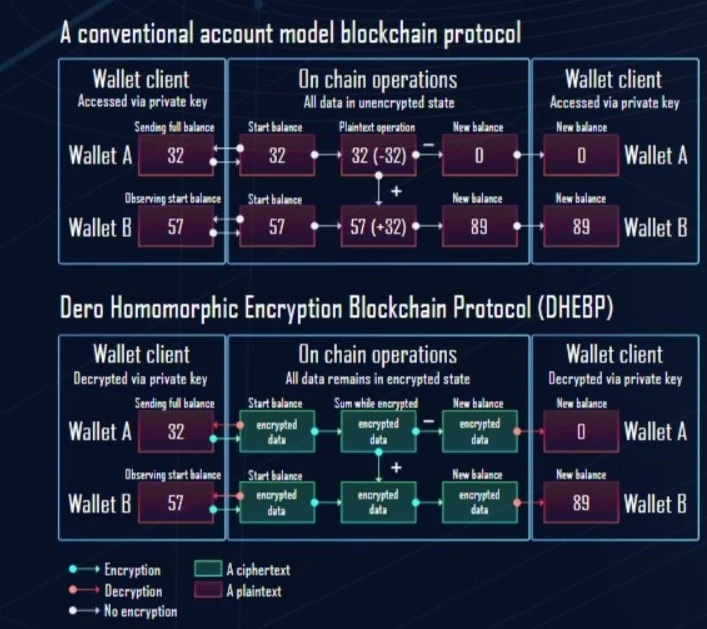 Сайт dero coin