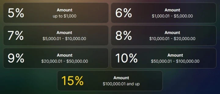 Xedmex AI Trader инфа