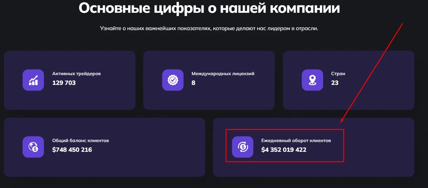 Статистика Getamiqa