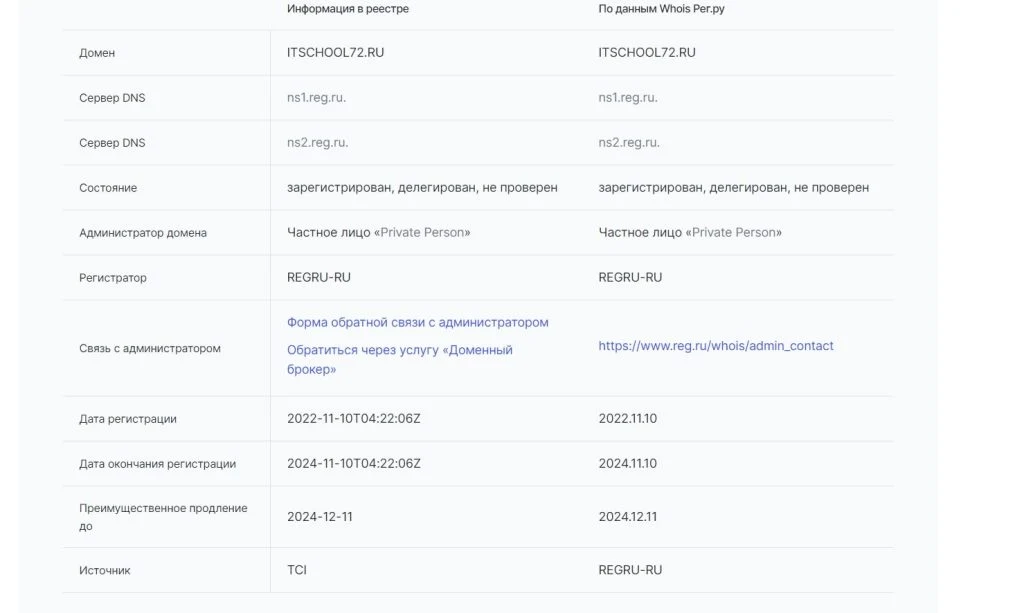 ITCoin данные окмпании