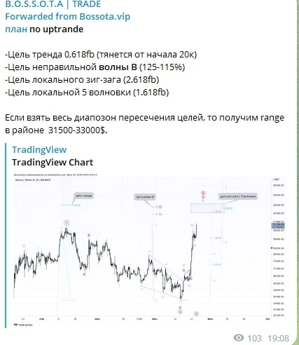 Bossota Trade телеграмм