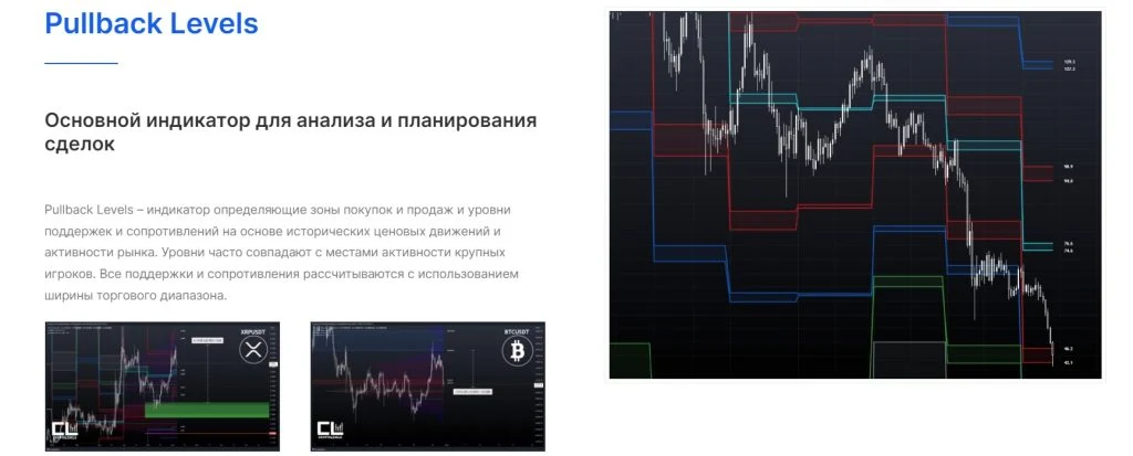 Crypto Levels уровни
