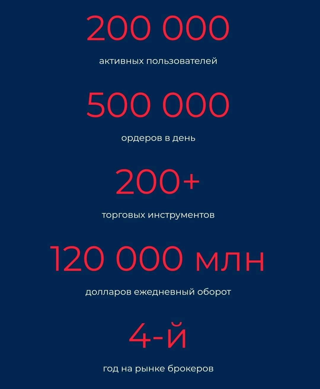 Информация о брокере Bolton A Com