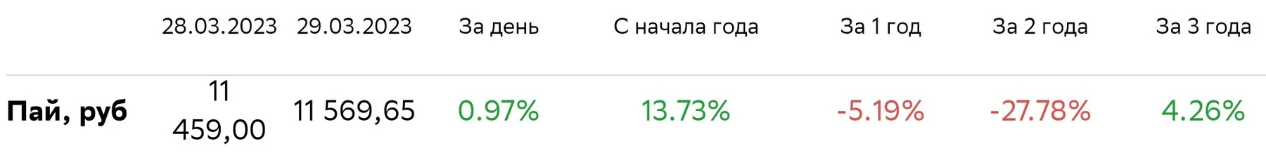 ао ук первая инвестиции обзор