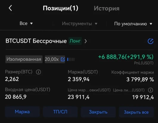 Телеграм Trader Ciber обзор сделок
