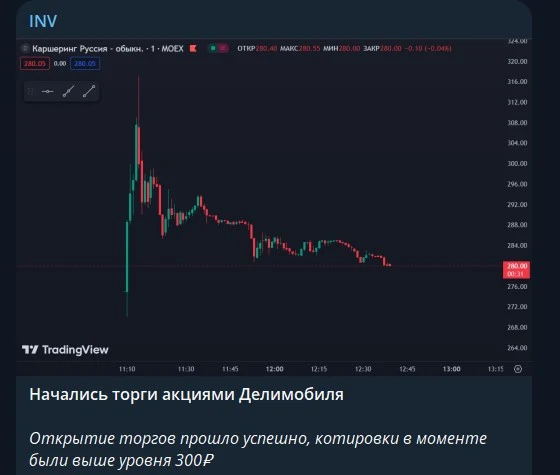 inv invest телеграмм