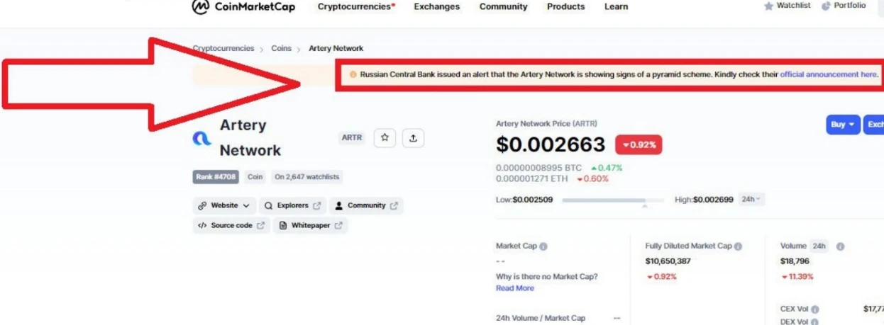 Artery Network CBR - стоимость монеты