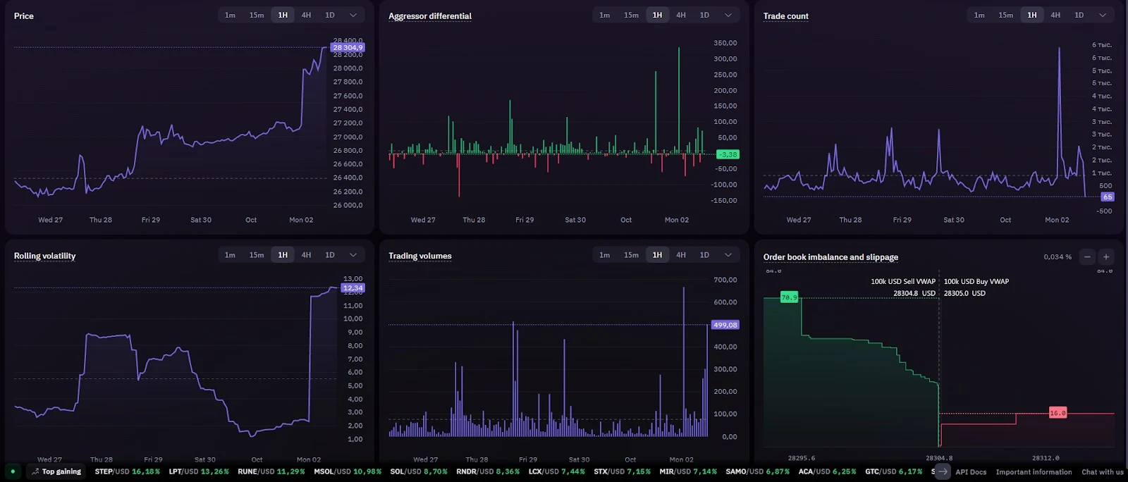 Торговый терминал Kraken Trade