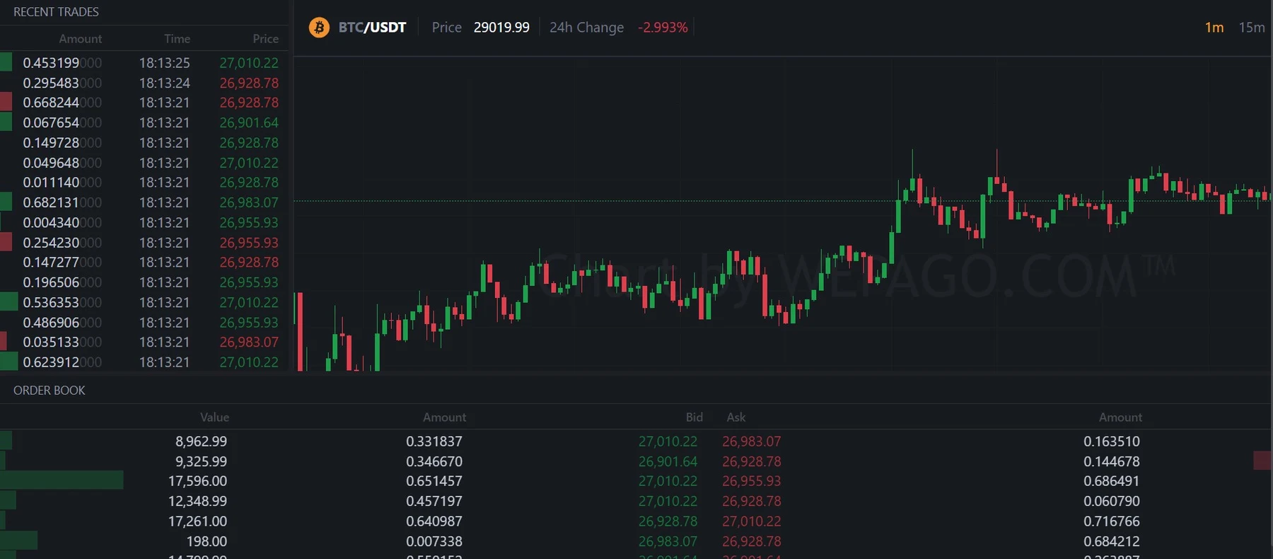 wepago биржа проект