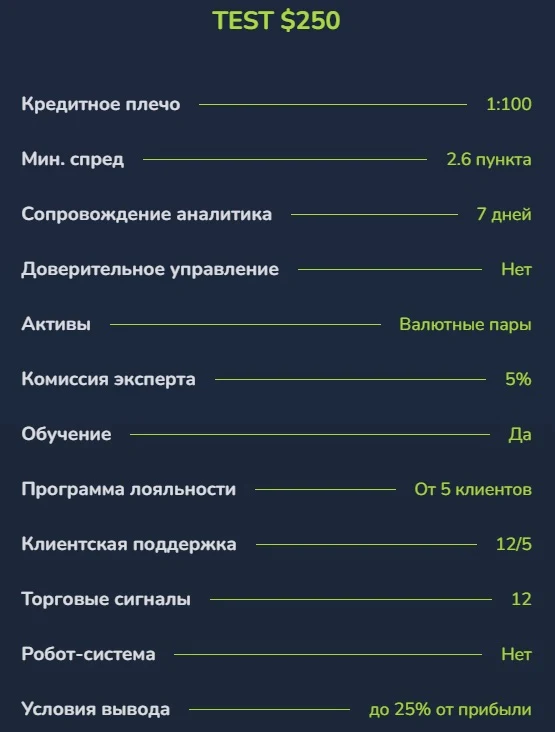 Торговые условия Illuxor