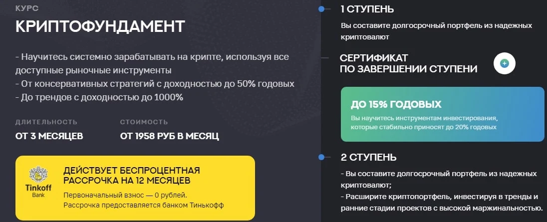 Школа Практического Инвестирования Федора Сидорова сайт