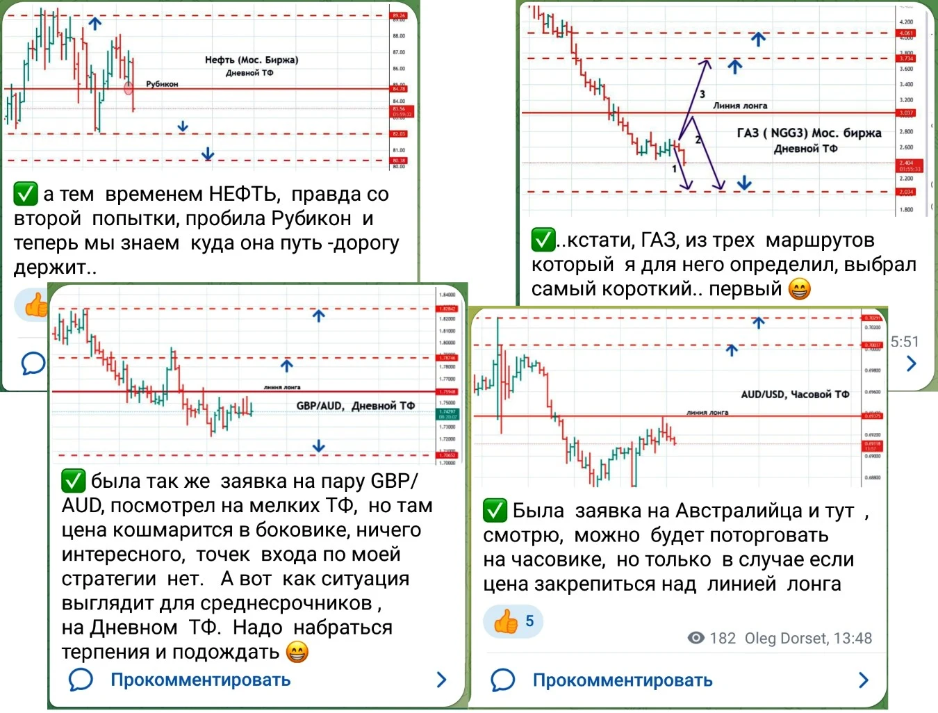 Олег Дорсет прогнозы