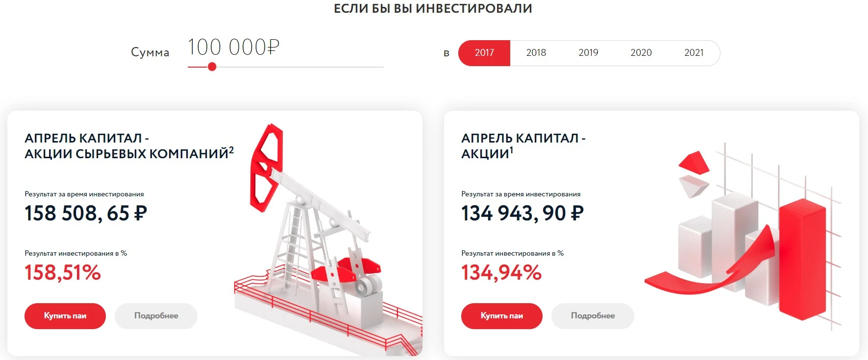 апрель капитал акции обзор