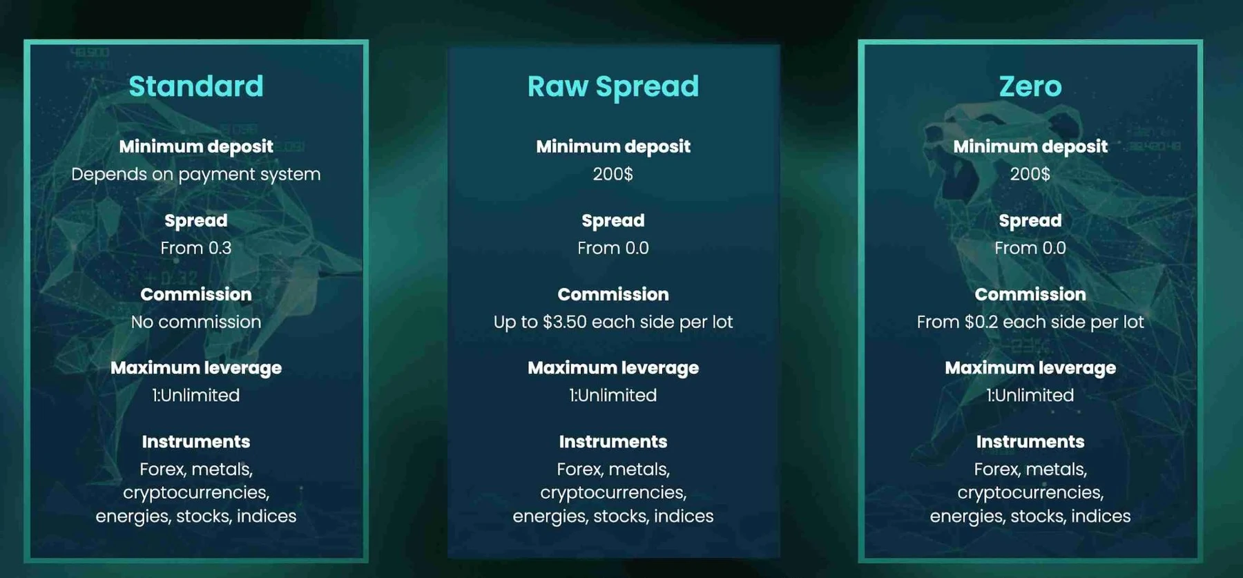 Asset Ace - тарифы