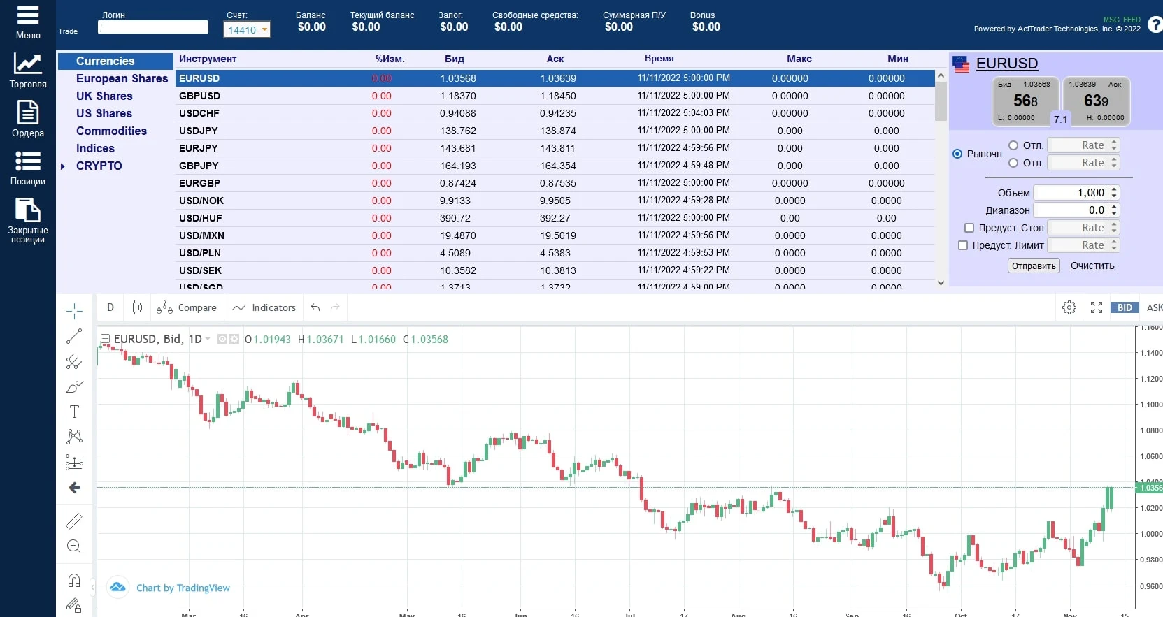 hypperfx com график