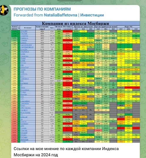 Natalia Forecast статистика