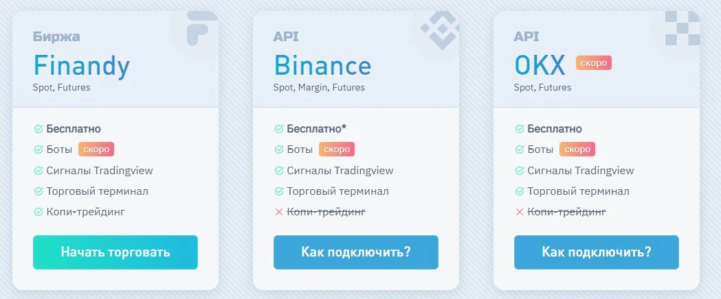 finandy биржа официальный сайт