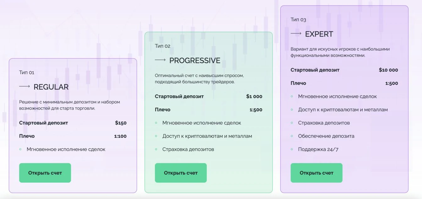 Tbb Xoar тарифы