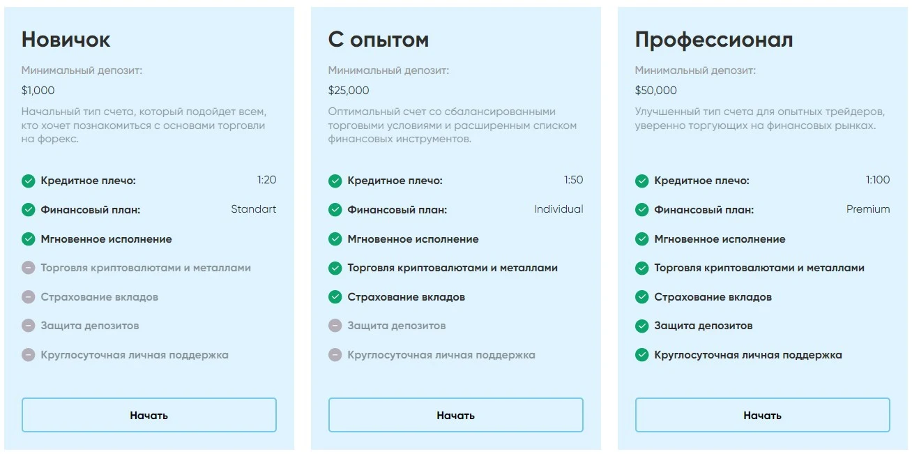 Тарифы Брокера Stentton Group